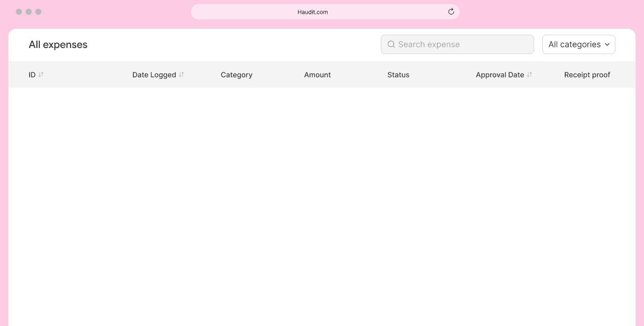 Expenses dashboard